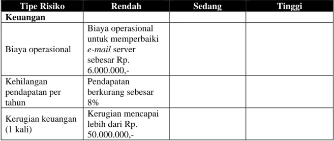 Tabel 3.2 Keuangan perusahaan 