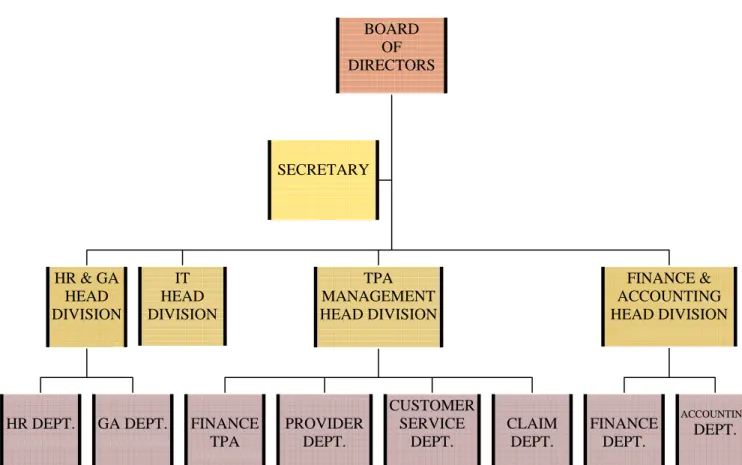 Gambar 3.1 Struktur Organisasi pada PT. Intensive Media Care 