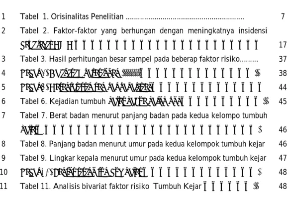 Tabel  1. Orisinalitas Penelitian .........................................................