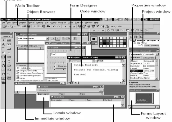Gambar 2.5 IDE (Integrated Development Environment) VisualBasic 6.0 