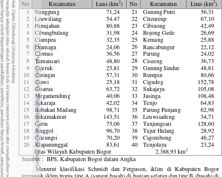 Tabel 4.1. Luas Wilayah Tiap Kecamatan di Kabupaten Bogor 