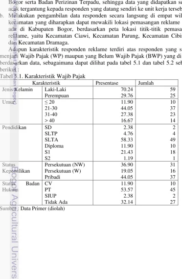 Tabel 5.1. Karakteristik Wajib Pajak 