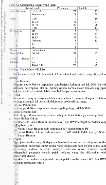 Tabel 5.2 Karakteristik Bukan Wajib Pajak  