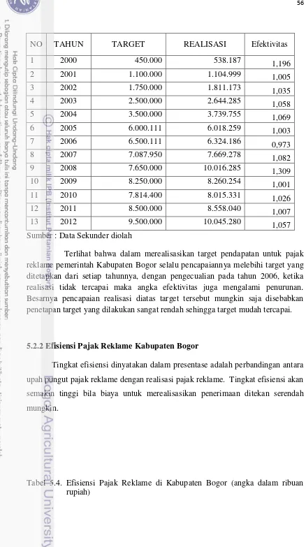 Tabel 5.4. Efisiensi Pajak Reklame di Kabupaten Bogor (angka dalam ribuan 