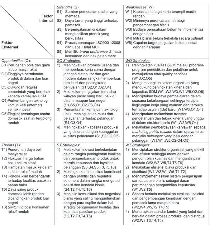 Tabel 1. Analisis Matrik SWOT !&#34;#$%&amp;   '($)&amp;(&#34;*  !&#34;#$%&amp;   +#,$)&amp;(&#34;*  Strengths !&#34;#$  &#34;%#  &#34;&amp;'()* +)',-./.0 &amp;1.2