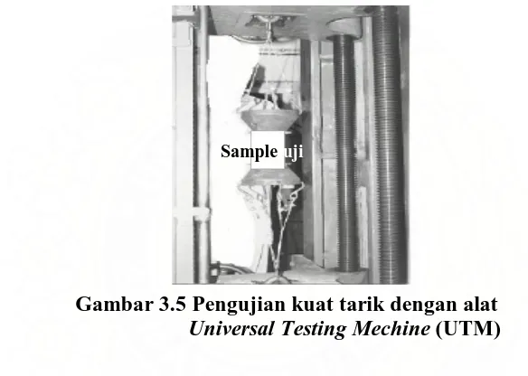 Gambar 3.5 Pengujian kuat tarik dengan alat         Universal Testing Mechine (UTM) 