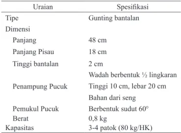 Tabel 1 . Spesifikasi gunting petik