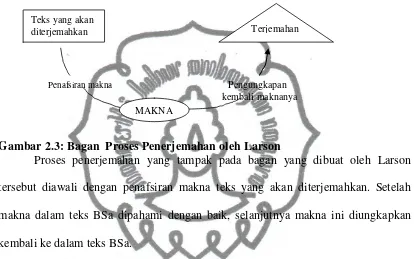 Gambar 2.3: Bagan  Proses Penerjemahan oleh Larson 