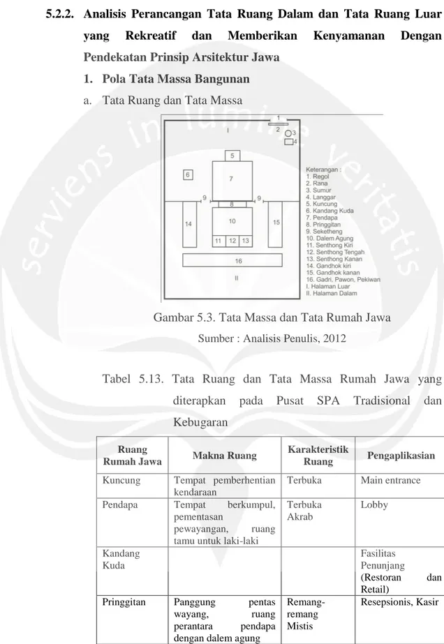 Gambar 5.3. Tata Massa dan Tata Rumah Jawa  Sumber : Analisis Penulis, 2012 