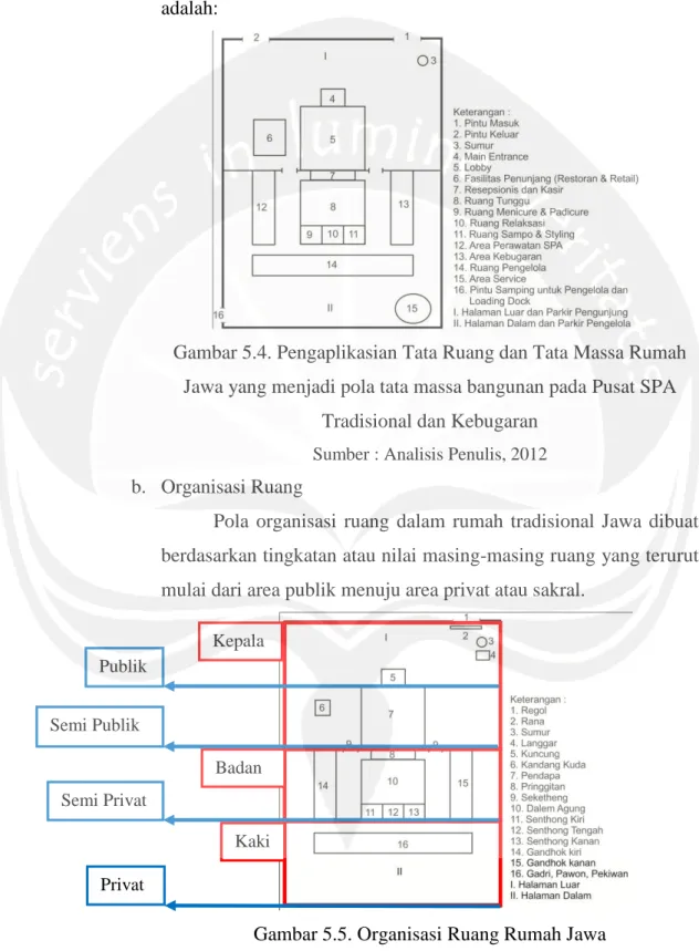 Gambar 5.4. Pengaplikasian Tata Ruang dan Tata Massa Rumah  Jawa yang menjadi pola tata massa bangunan pada Pusat SPA 