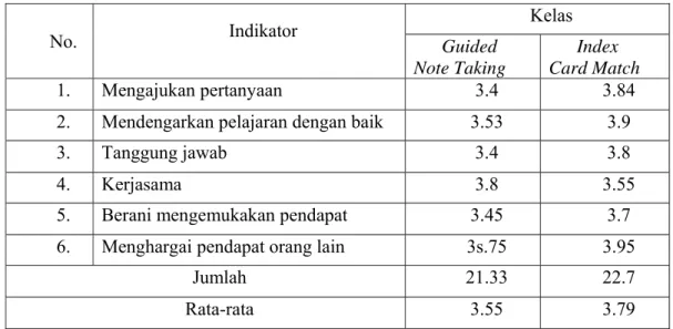 Tabel Data Hasil Pengamatan (Observasi) 