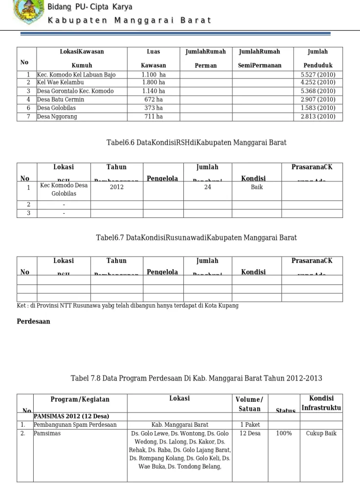 Tabel 7.8 Data Program Perdesaan Di Kab. Manggarai Barat Tahun 2012-2013