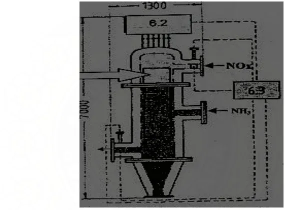 Gambar 2.7.   Konstruksi filter untuk gas buang, dimana: 6.2.automatis    kontrol     