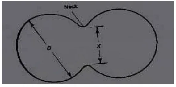 Gambar 2.9. Mekanisme perpindahan materi selama sintering (William C, 1991) 