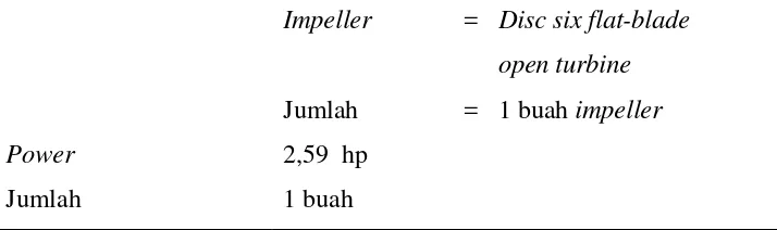 Tabel 5.4 Spesifikasi Pompa II (PO-102)