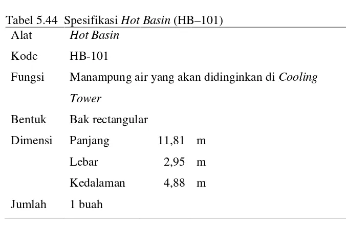 Tabel 5.44 Spesifikasi Hot Basin (HB–101)