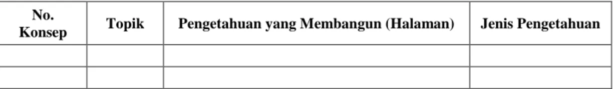 Tabel 3.3. Format Tabel Hasil Seleksi Konsep pada Objek Penelitian 