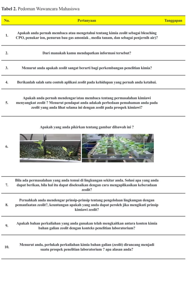 Tabel 2. Pedoman Wawancara Mahasiswa