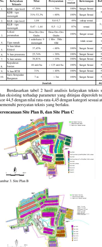 Gambar 3. Site Plan B 