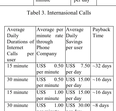 Tabel-2 Mostly Domestic Calls 
