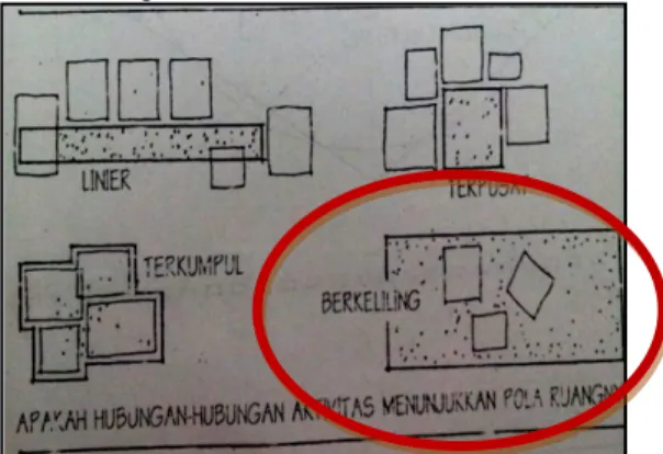 Gambar 8   Sofa Puff pada Area Lobi 