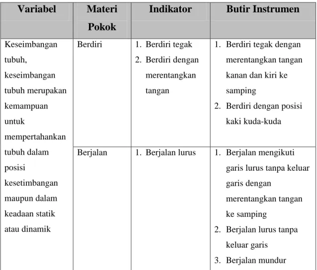 Tabel 3.1  Kisi-kisi Instrumen 