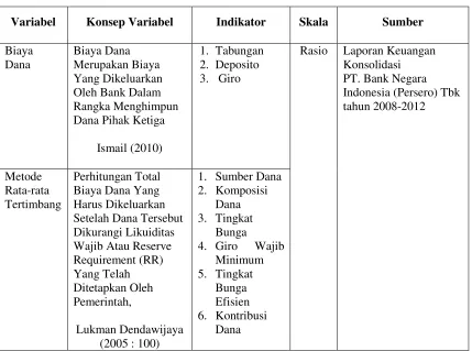 Tabel 3.1 