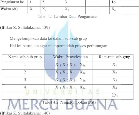 Tabel 4.1 Lembar Data Pengamatan  (Iftikar Z. Sultalaksana: 139) 