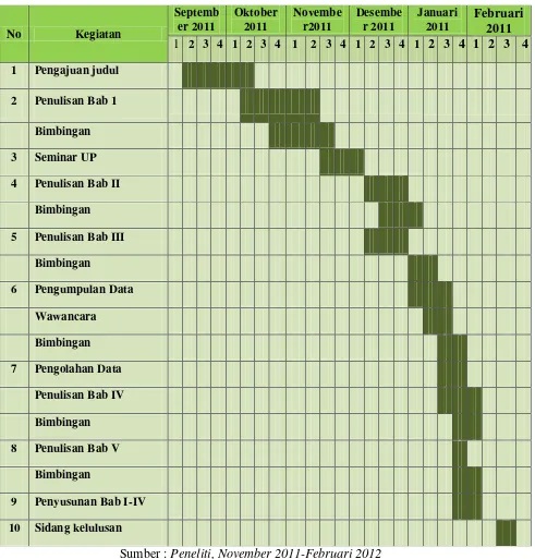 Tabel 1.3 