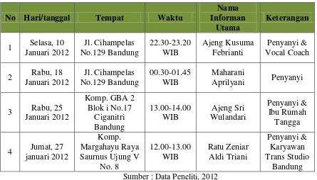 Tabel 4.2 