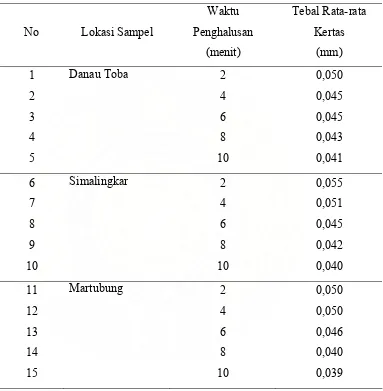 Tabel 4.1 Hasil Pengukuran Tebal Kertas Serat Eceng Gondok 