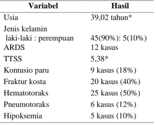 Gambar  1.  Diagram hubungan TTSS dengan  ARDS 