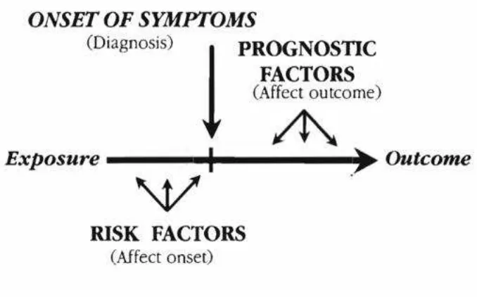 Gambar 5. Skema faktor risiko dan faktor prognostik LBP 