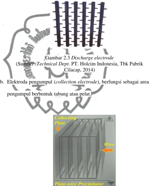 Gambar 2.3 Discharge electrode 
