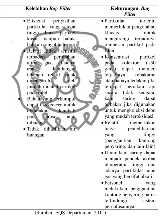 Tabel 2.2 Kelebihan dan Kekurangan Bag Filter 