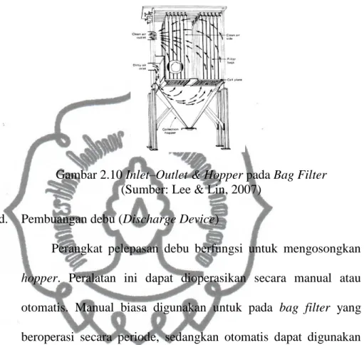 Gambar 2.10 Inlet–Outlet &amp; Hopper pada Bag Filter  (Sumber: Lee &amp; Lin, 2007) 