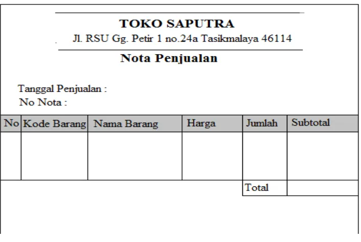 Gambar 4.28 Laporan Jenis Barang 