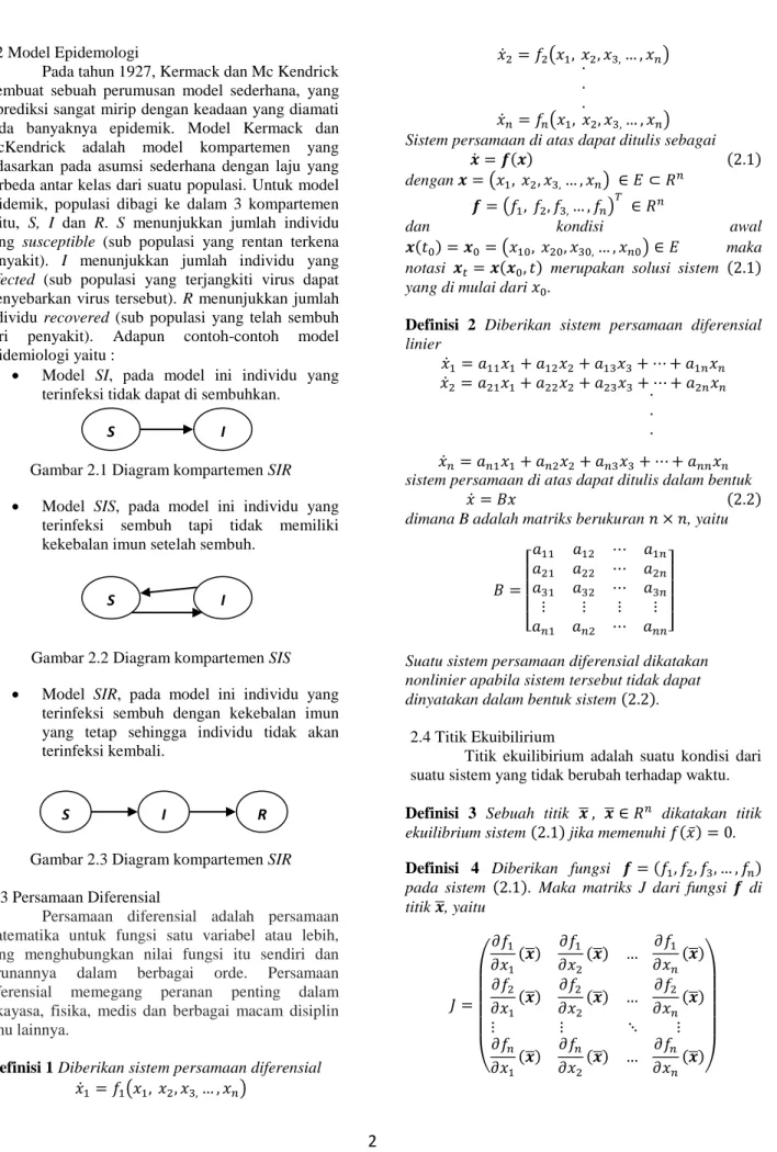 Gambar 2.1 Diagram kompartemen SIR 