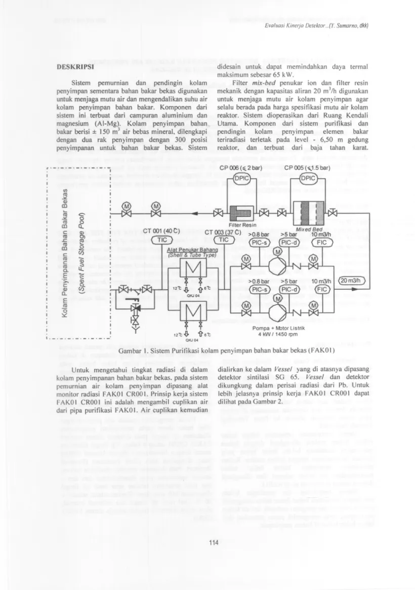 Gambar I. Sistem Purifikasi kolam penyimpan bahan bakar bekas (FAKOl)