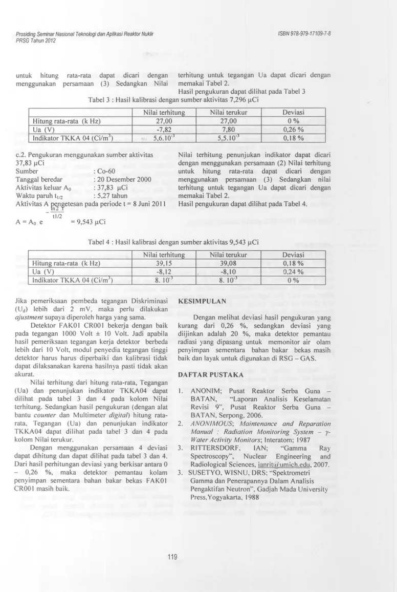 Tabel 4 : Hasil kalibrasi dengan sumber aktivitas 9,543 /lCi Nilai terhitung