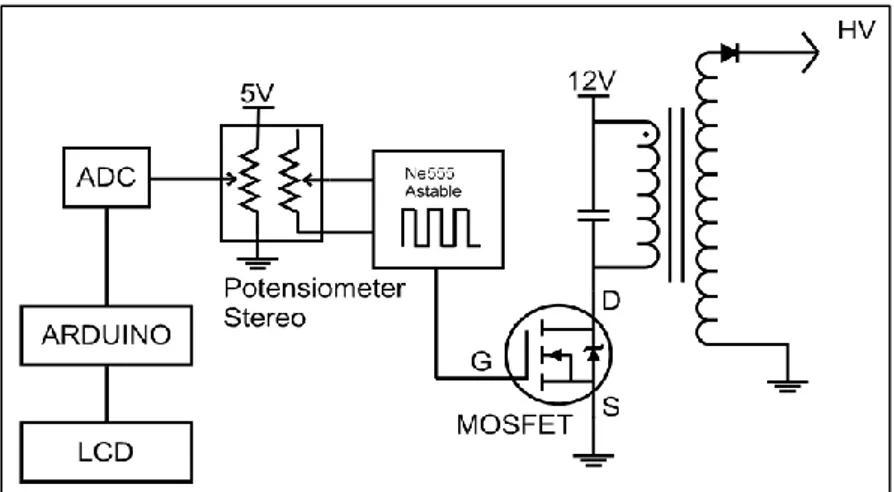 Gambar 3.2 Skema rangkaian power supply high voltage 