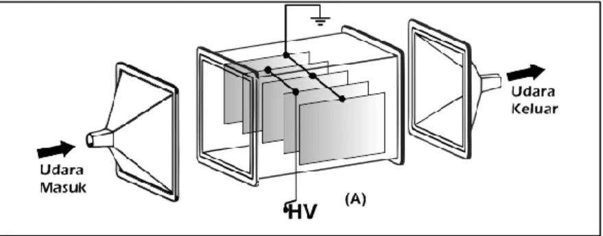 Gambar 3.4 Konfigurasi bentuk elektroda plat sejajar (a) sejajar dengan  arah aliran (b) tegak lurus terhadap arah aliran 
