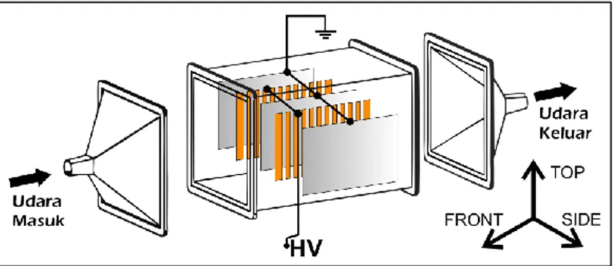 Gambar 3.5 Konfigurasi elektroda wire to plate  3.4.3 Perhitungan Konfigurasi Elektroda  