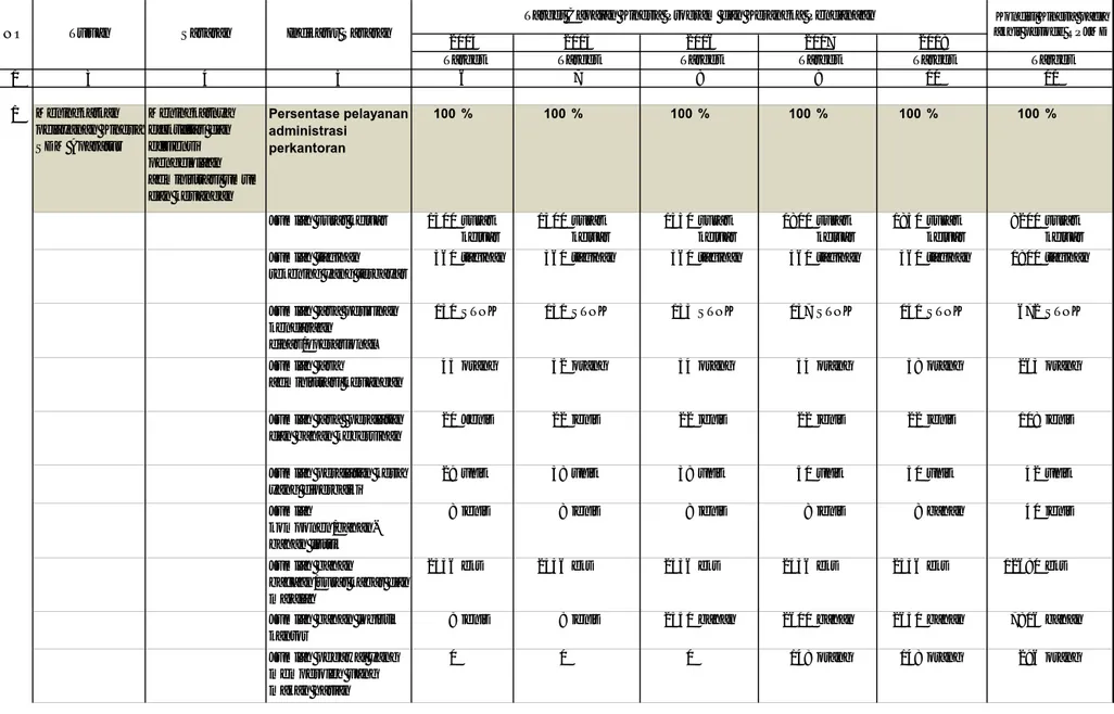 Tabel 4.1. Tujuan dan Sasaran Jangka Menengah Dinas Pendidikan Kota Parepare