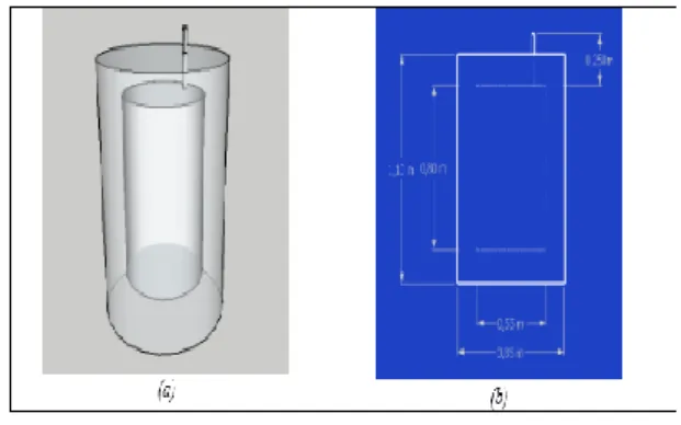Gambar 4. skema rencana pembuatan alat  penyimpan air panas yang akan digunakan 