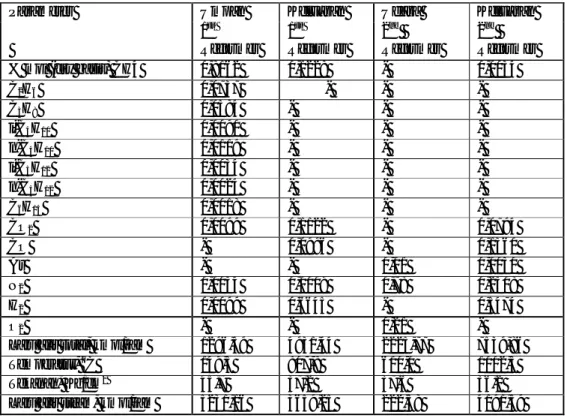 Tabel 2. Data desain unit produksi gas sintesis PUSRI-IB 