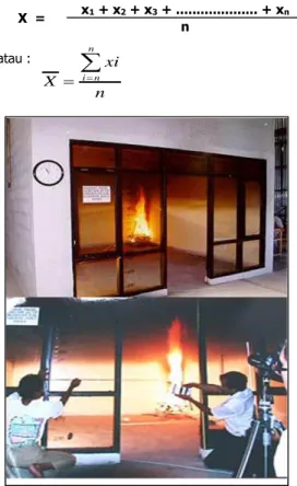 Gambar 1. Pergerakkan Asap dari Suatu  Bahan Terbakar dalam Ruangan dan 