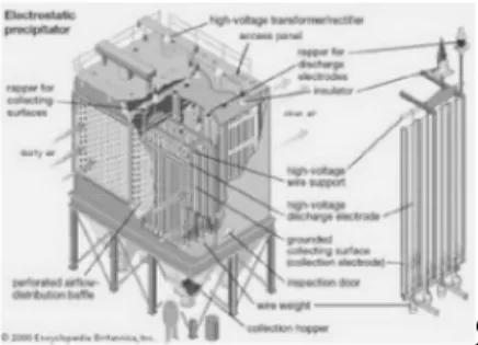 Gambar 3 Electrostatic Precipitator 