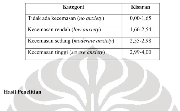 Tabel 1. Kategori Library Anxiety Scale 