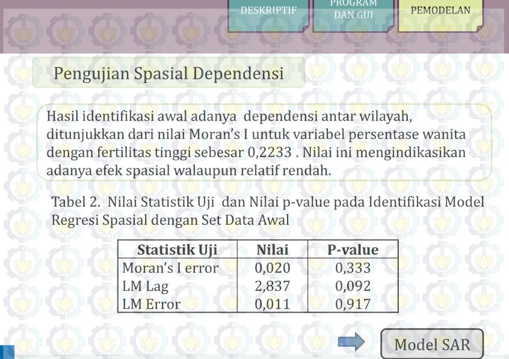 Tabel 2.  Nilai Statistik Uji  dan Nilai p-value pada Identifikasi Model  Regresi Spasial dengan Set Data Awal